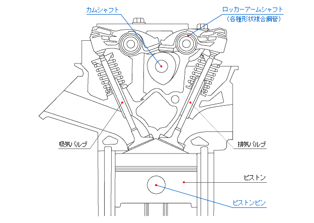 自動車部品に利用される鋼管