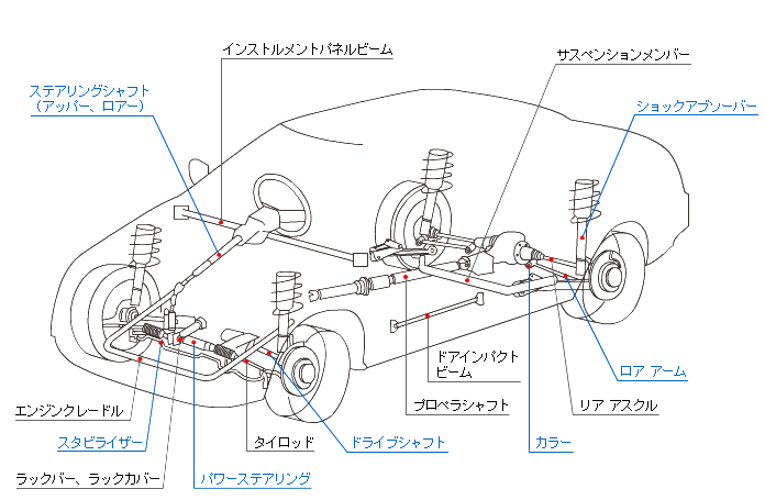 自動車部品に利用される鋼管 